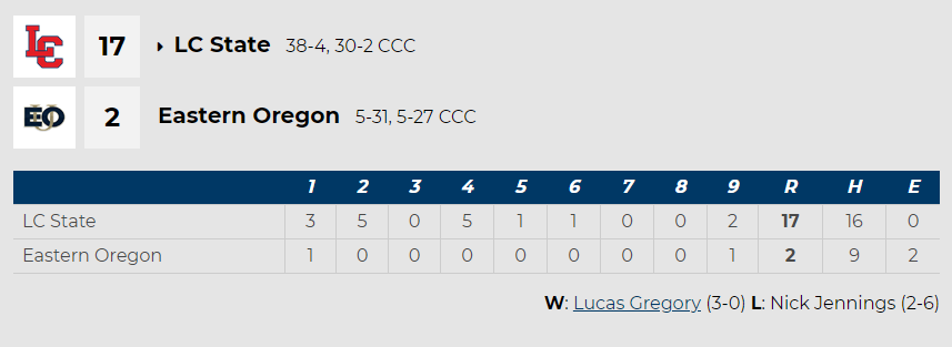 LCSC vs Eastern Oregon Box Score 5.2.21